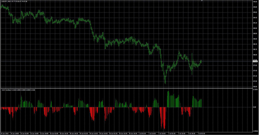 SAR oscillatorの表示画像